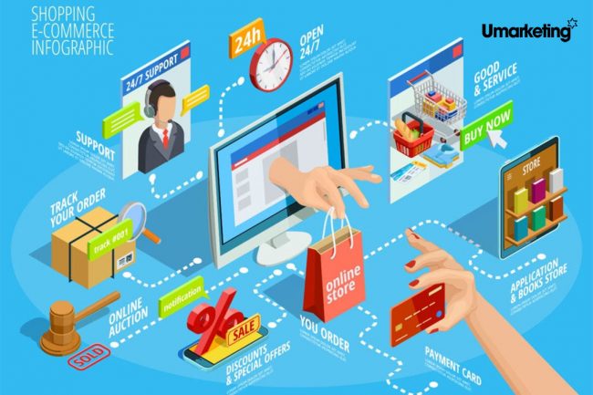 Thương Mại Điện Tử Việt Nam 2020