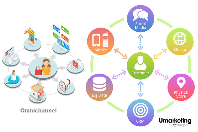 Umarketing là gì? 5 khái niệm cốt lõi của Umarketing