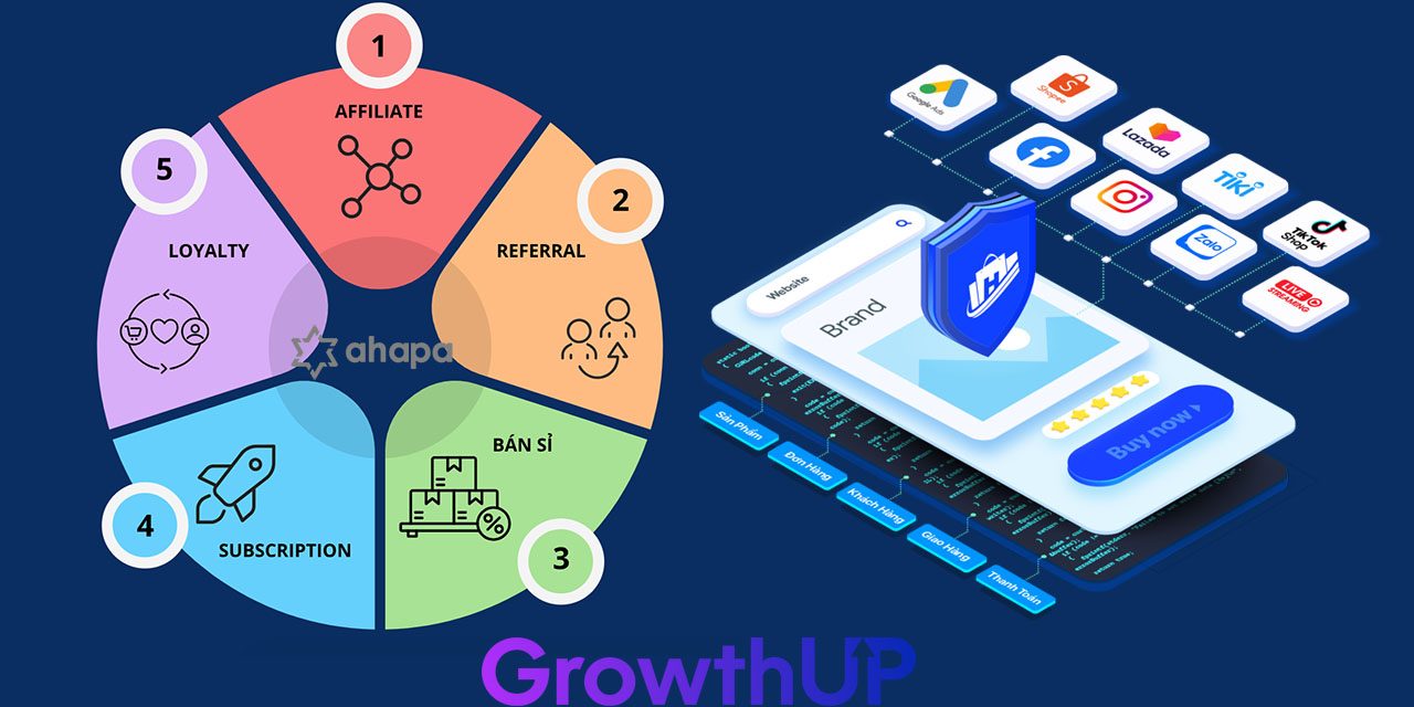 GrowthUP – multivel affiliate marketing GrowthUP - multivel affiliate marketing